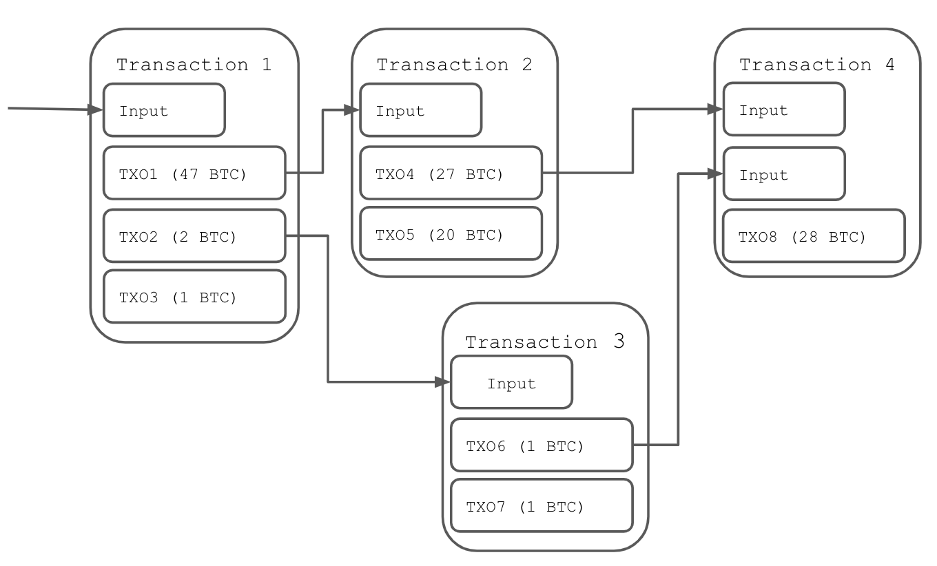 Crypto-native 지표 활용해보기 - by Crypto Turtle - 암호거북 소식지