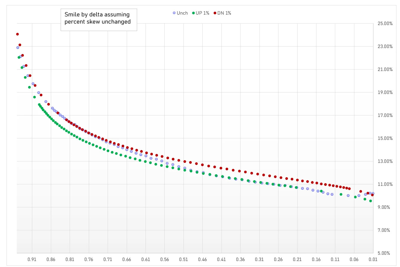 sticky vs floating strike - by Kris Abdelmessih