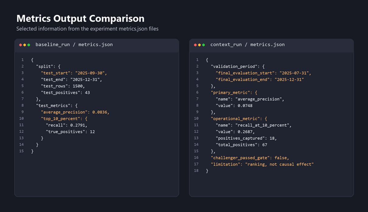 Title: Metrics output comparison - Description: Metrics output comparison