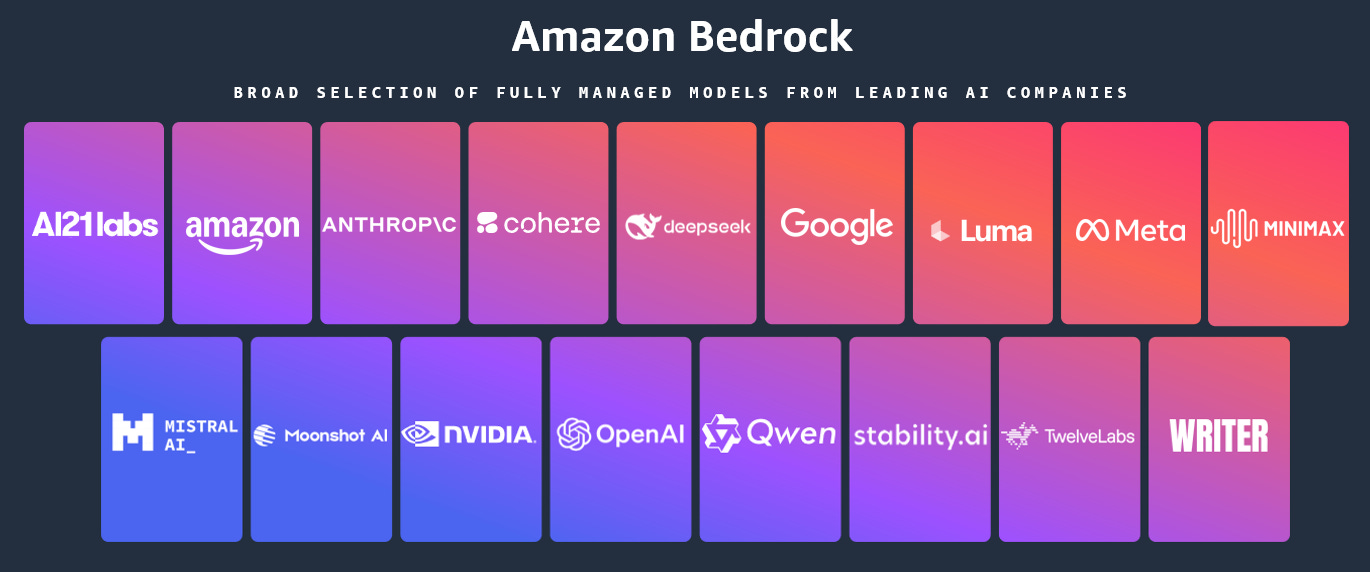 Amazon Bedrock adds 18 fully managed open weight models, including the new  Mistral Large 3 and Ministral 3 models | AWS News Blog