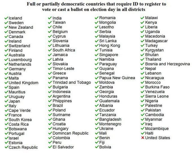 Meme of over 110 Democratic countries that require ID to register to vote of cast a ballot on election day in all districts.