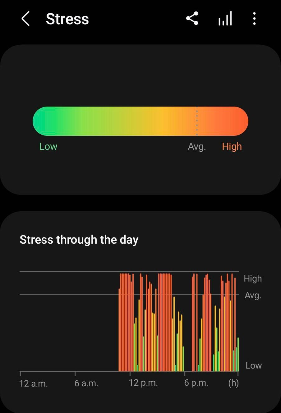 SRE Stress Level