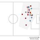 The Defensive Actions Behind the Passes That Never Happen