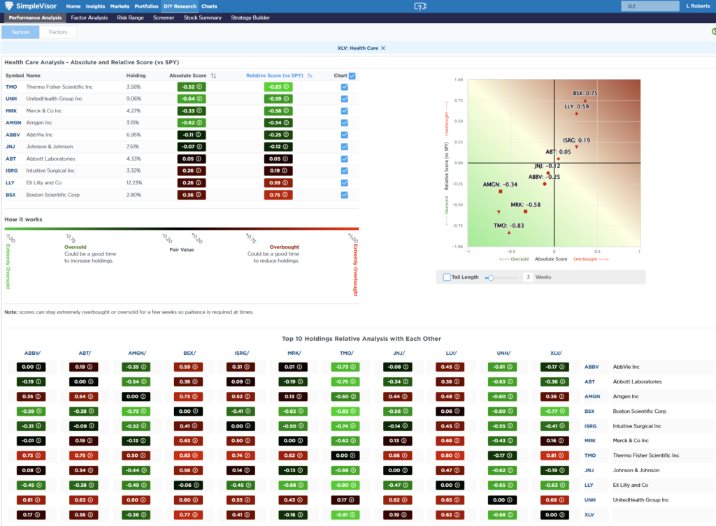 Most OVersold Sector Analysis