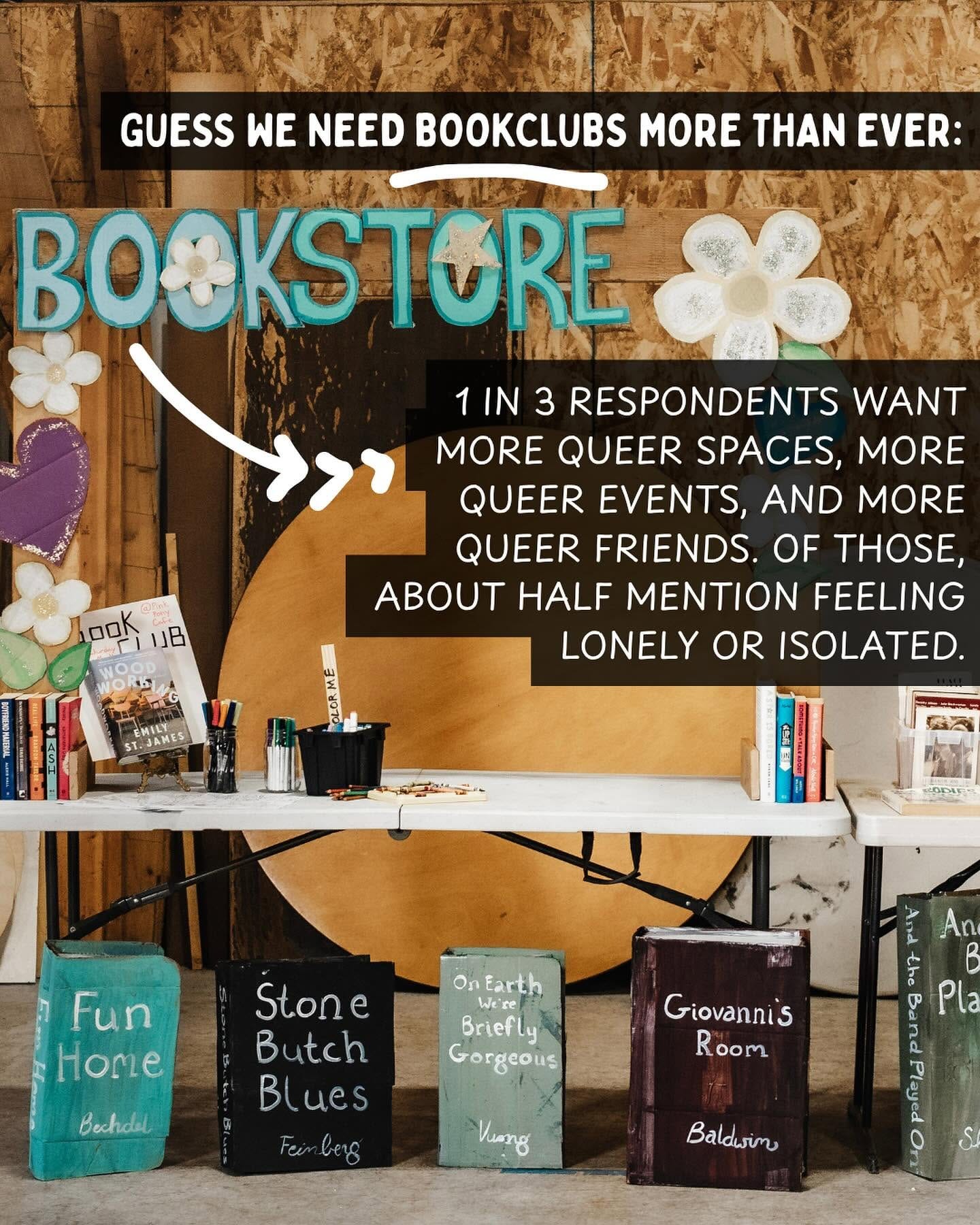 May be an image of text that says 'GUESS N NEED BOOKCLUBS MORE THAN EVER: KAUA BOOKSTORE 0oK CEl 1日 WORS 1IN 3 RESPONDENTS WANT MORE QUEER SPACES, MORE QUEER EVENTS, AND MORE QUEER FRIENDS. OF THOSE, ABOUT HALF MENTION FEELING LONELY OR ISOLATED. CJANES Fun Home ותס OnEarth Briefly Gorgeous An Stone Butch Blues Bechdal Giovannis Room Pla Viang Baldusin' May be an image of text that says 'GUESS N NEED BOOKCLUBS MORE THAN EVER: KAUA BOOKSTORE 0oK CEl 1日 WORS 1IN 3 RESPONDENTS WANT MORE QUEER SPACES, MORE QUEER EVENTS, AND MORE QUEER FRIENDS. OF THOSE, ABOUT HALF MENTION FEELING LONELY OR ISOLATED. CJANES Fun Home ותס OnEarth Briefly Gorgeous An Stone Butch Blues Bechdal Giovannis Room Pla Viang Baldusin'