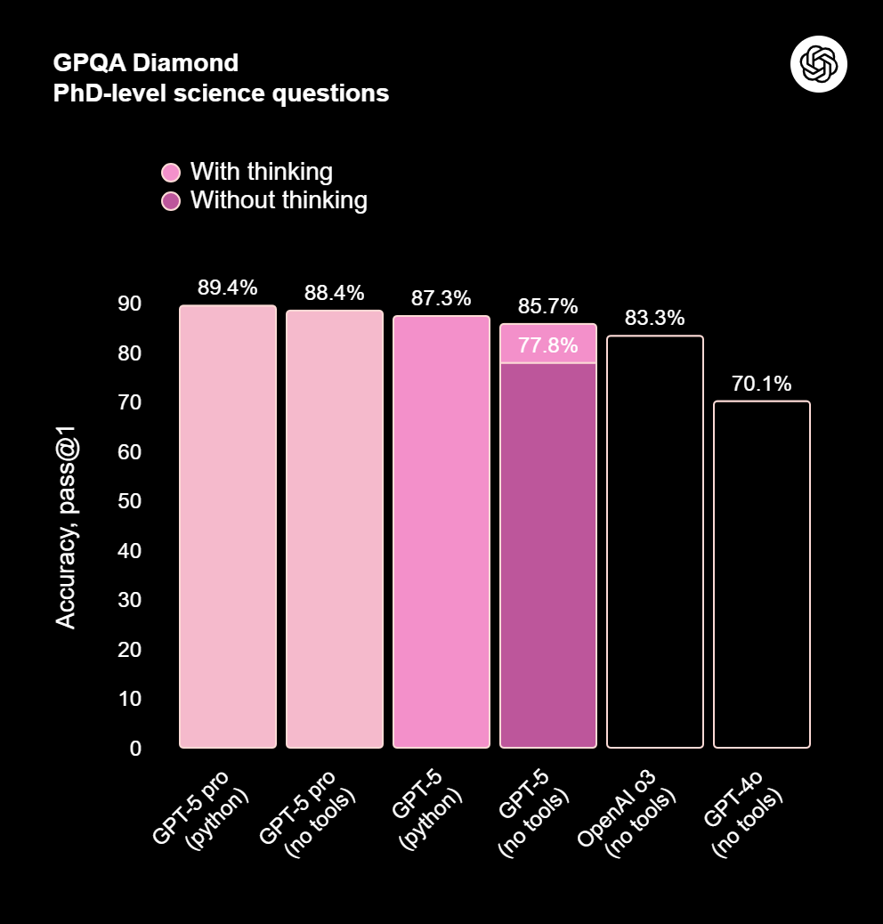 GPQA Diamond