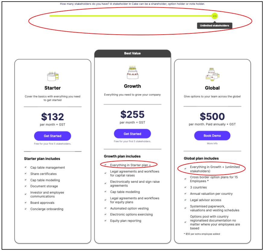 Cake Equity pricing