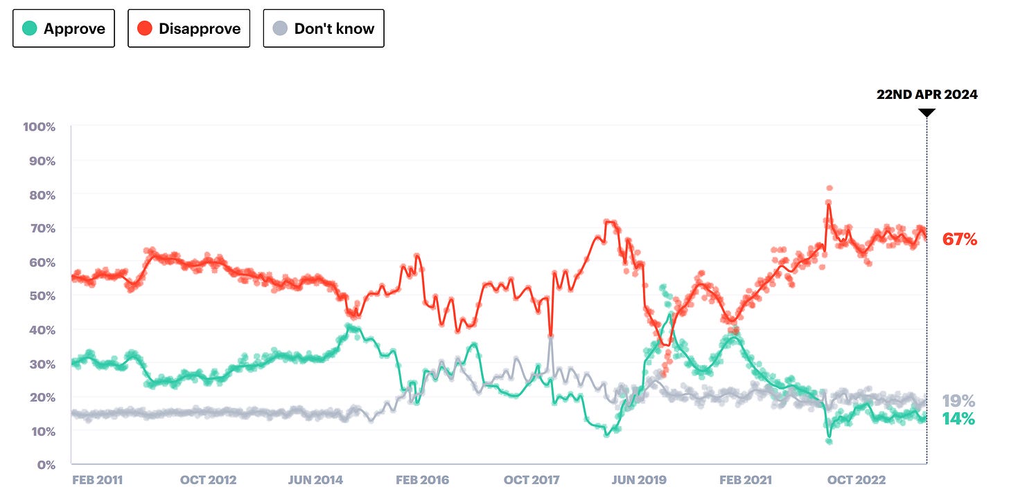 This Isn't A Stock Market Index Nor A Tradeable Index.