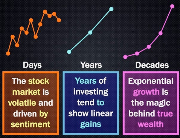 How to Start Investing: A Guide for Absolute Beginners - Financial Imagineer How to Start Investing: A Guide for Absolute Beginners - Financial Imagineer