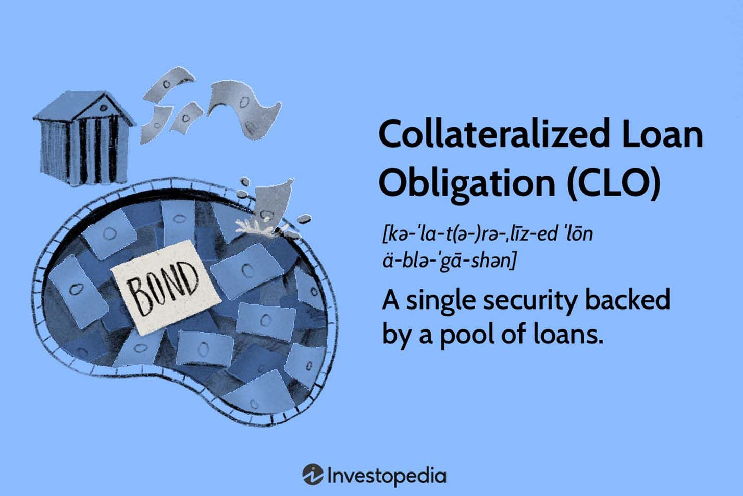 Collateralized Loan Obligation (CLO) Structure, Benefits, and Risks