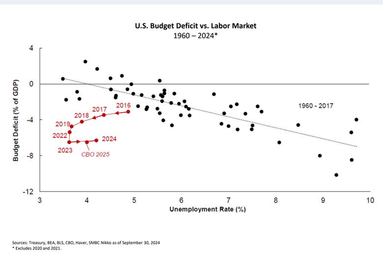 A graph of a graph with numbers and a line

AI-generated content may be incorrect.