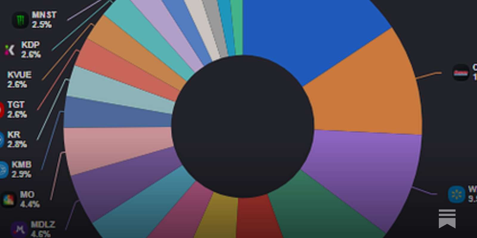 XLP - ETF Overview - DiviStock Chronicles