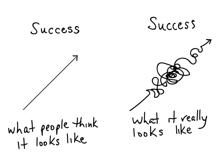 Abi on X: "Success is rarely a straight line. Even if you get turned  around, keep going! #StayTheCourse https://t.co/0slxhmRT4a" / X