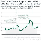 đ The Week in International Sport