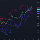 ⚡Dynamo DeFi Portfolio Update - October 2025