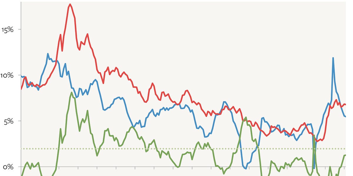 What is the Federal Reserve Endgame?