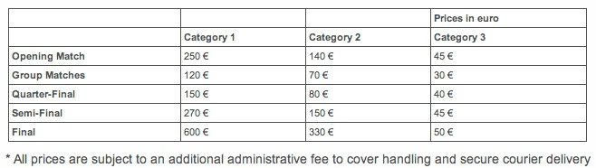 Euro 2012 ticket prices