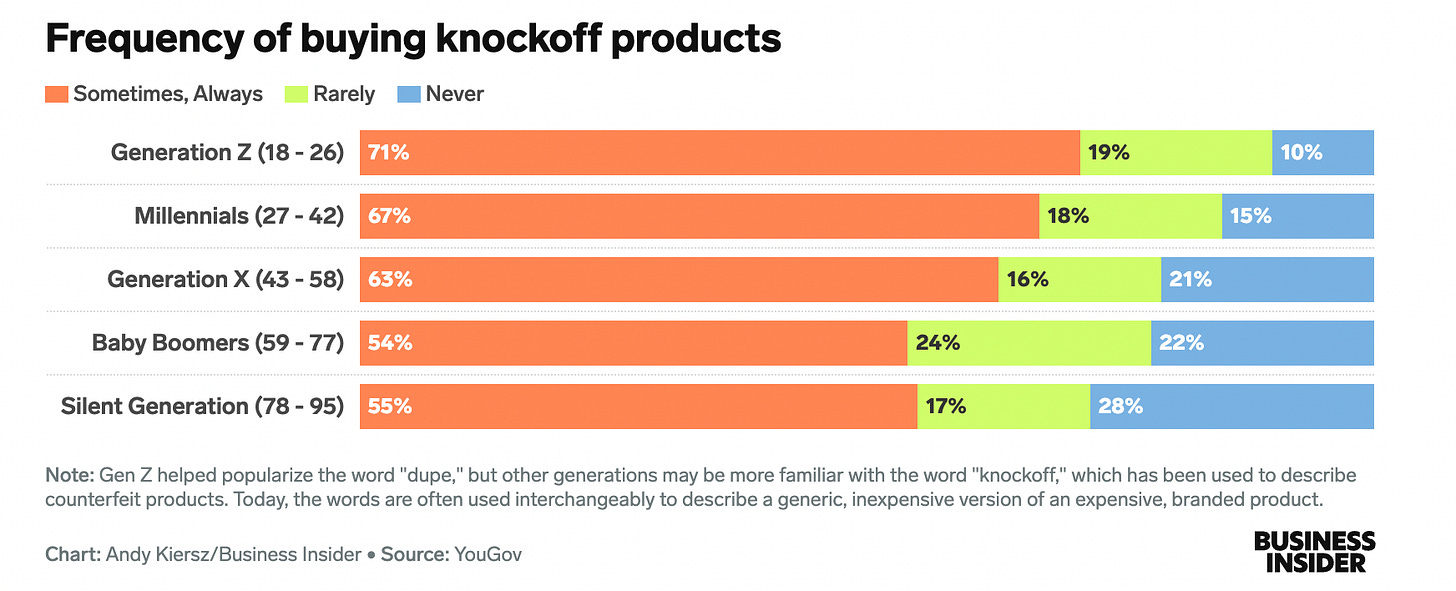 Dupe : 욕망과 소비의 진화