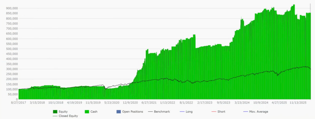 ATR 突破均值回归策略
