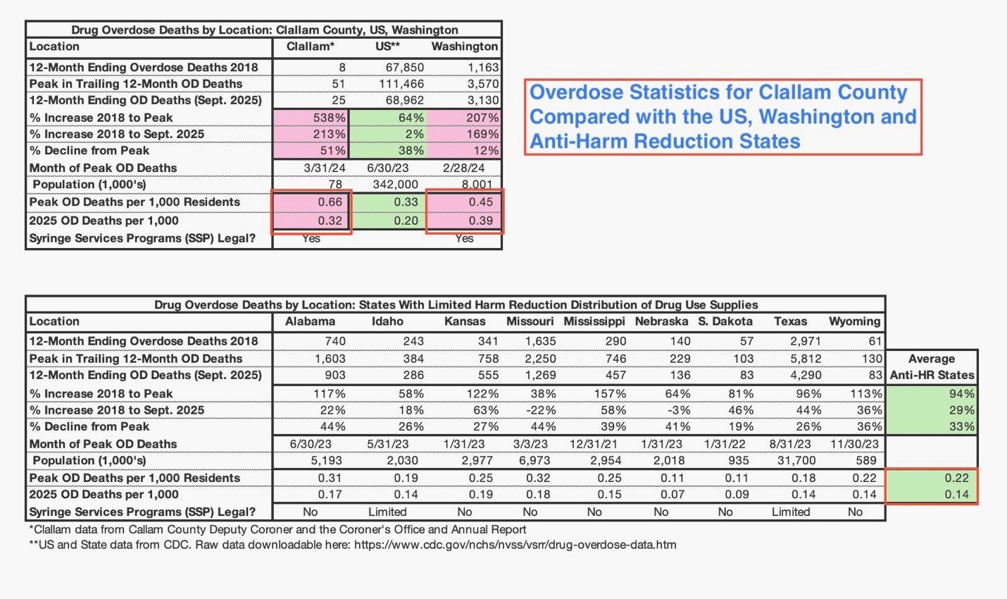 A screenshot of a spreadsheet

Description automatically generated