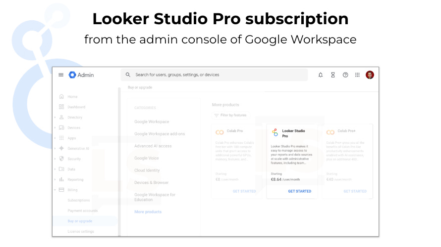 Looker Studio Pro Subscription from Admin Console of Google Workspace