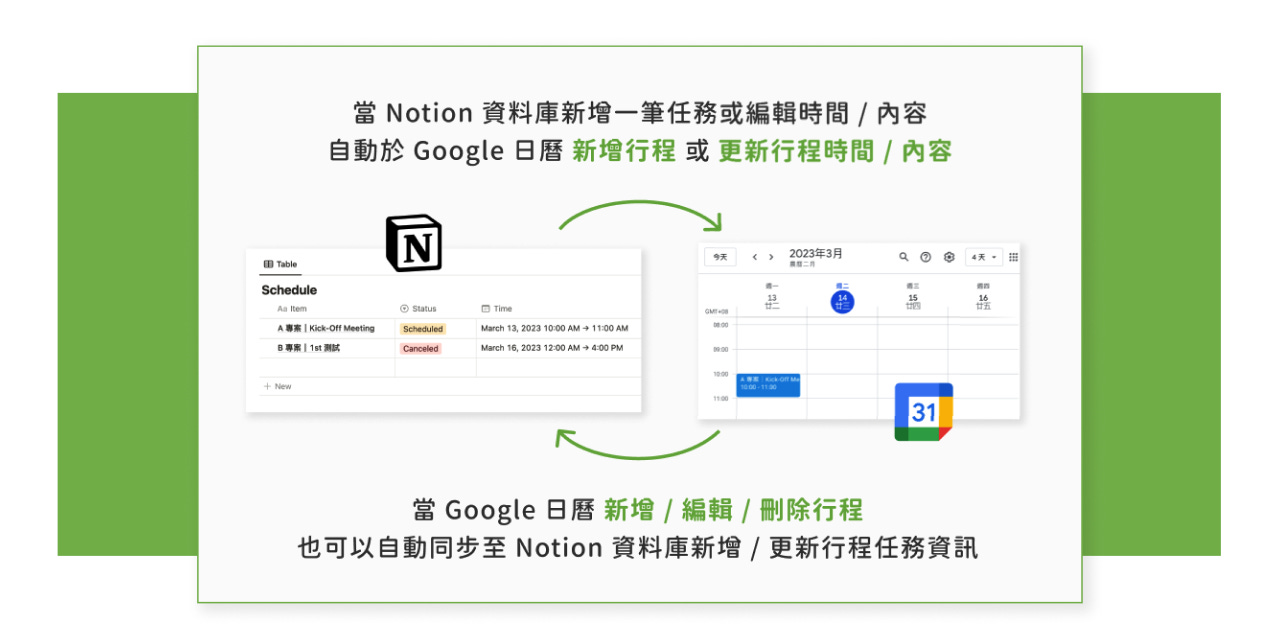 Notion 雙向同步 Google 日曆示意