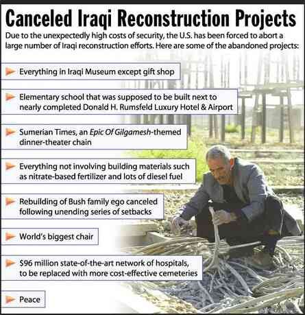 [Image shows a satirical infographic titled "Canceled Iraqi Reconstruction Projects" with the preamble "Due to the unexpectedly high costs of security, the U.S. has been forced to abort a large number of Iraqi reconstruction efforts. Here are some of the abandoned projects:" followed by bulleted items and a photo of a man in a suit sitting among rubble]  Everything in Iraqi Museum except gift shop; Elementary school that was supposed to be built next to nearly completed Donald H. Rumsfeld Luxury Hotel & Airport; Sumerian Times, an Epic Of Gilgamesh-themed dinner-theater chain; Everything not involving building materials such as nitrate-based fertilizer and lots of diesel fuel; Rebuilding of Bush family ego canceled following unending series of setbacks; World's biggest chair; $96 million state-of-the-art network of hospitals, to be replaced with more cost-effective cemeteries; Peace