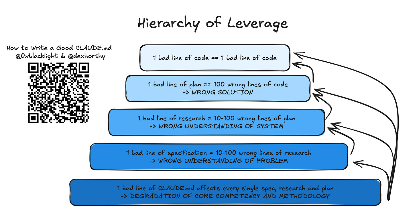 Leverage