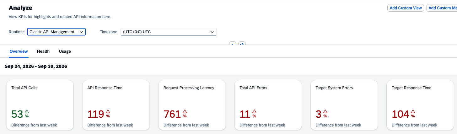 SAP API Management Analyze page, Overview tab, for Sep 24 to Sep 30, 2026, showing KPI cards for Total API Calls, API Response Time, Request Processing Latency, Total API Errors, Target System Errors and Target Response Time, each with the difference from last week. SAP API Management Analyze page, Overview tab, for Sep 24 to Sep 30, 2026, showing KPI cards for Total API Calls, API Response Time, Request Processing Latency, Total API Errors, Target System Errors and Target Response Time, each with the difference from last week.