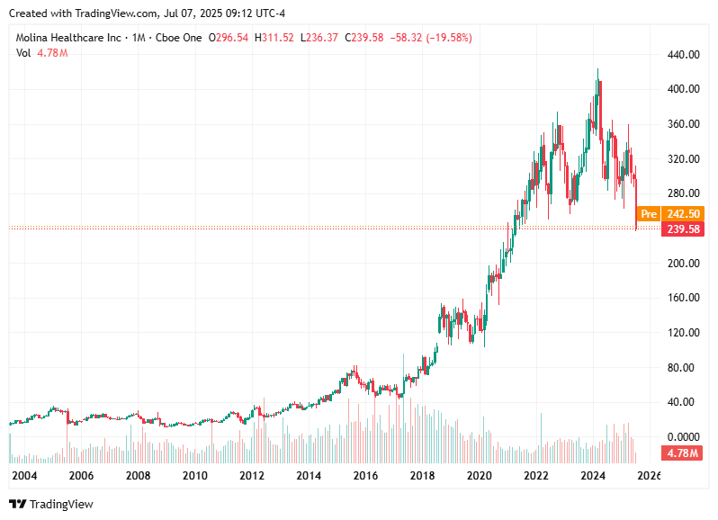 TradingView chart TradingView chart