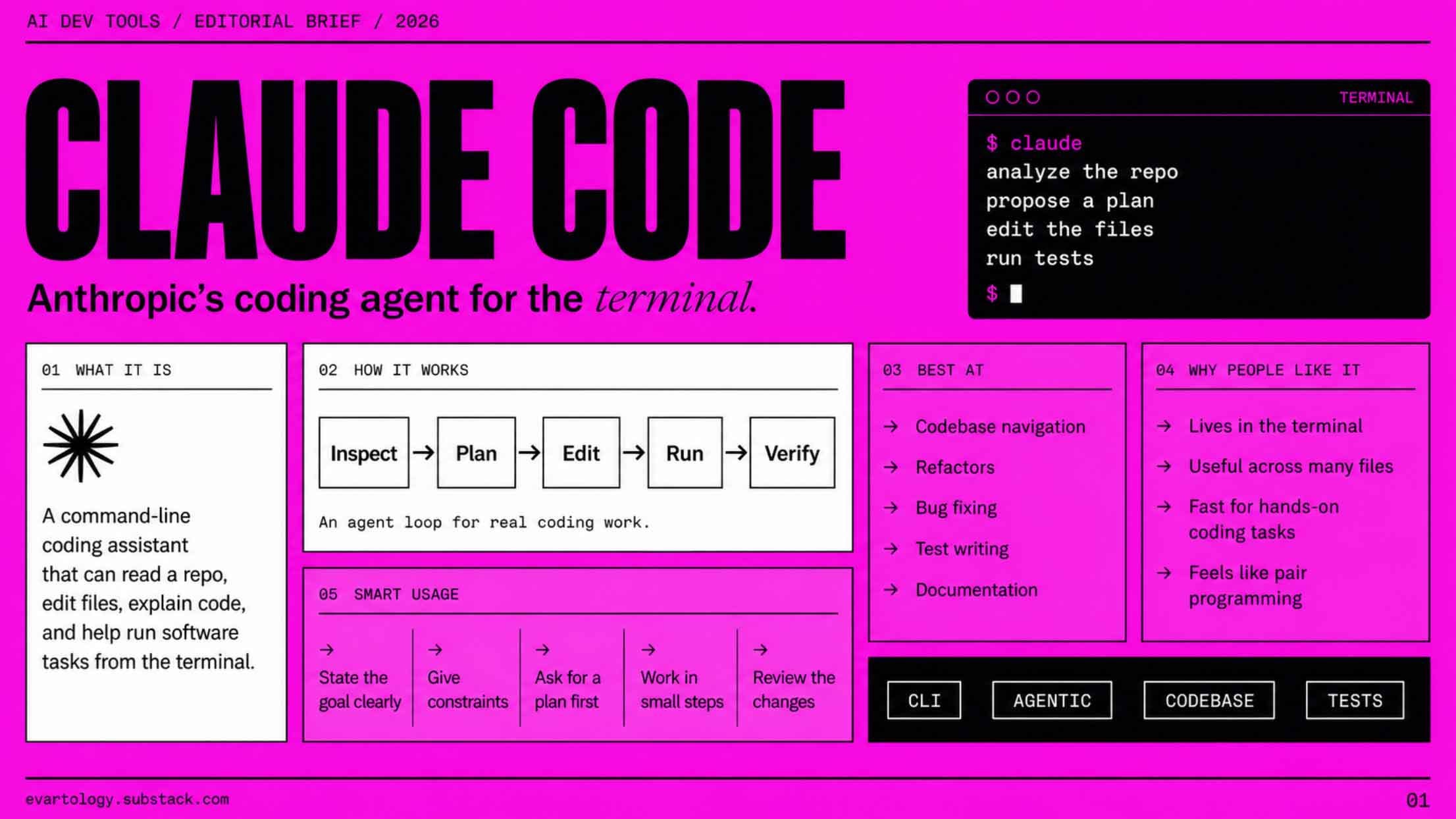 Claude Code Best Practices for Better Coding 2026