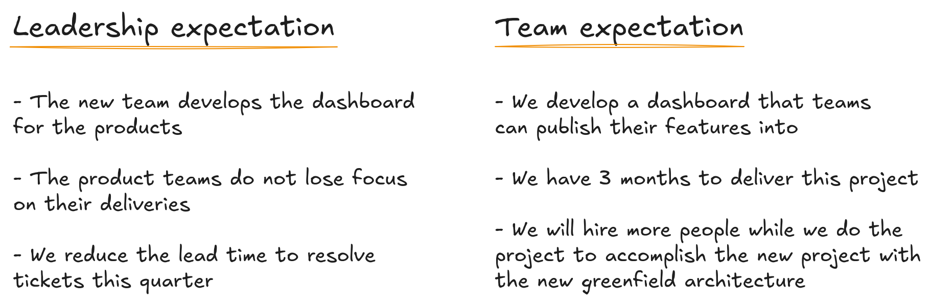 Team Optimisation Error Adding a team was the wrong strategic decision