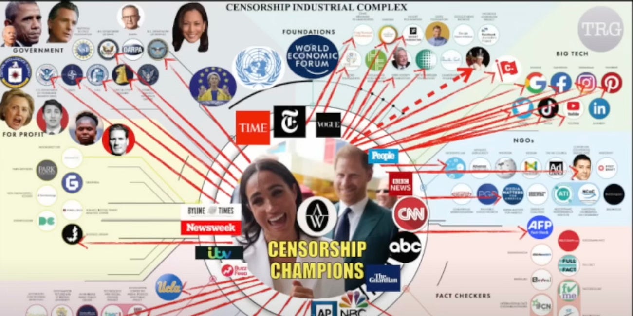 Prince Harry and CCDH: What Does the Leaked ‘Black Ops’ Memo Reveal About Their Shadowy Censorship Operations?