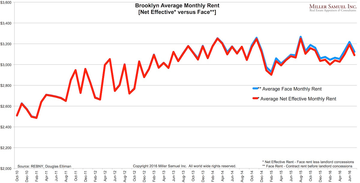 2016-7MBQ-Bconcessions