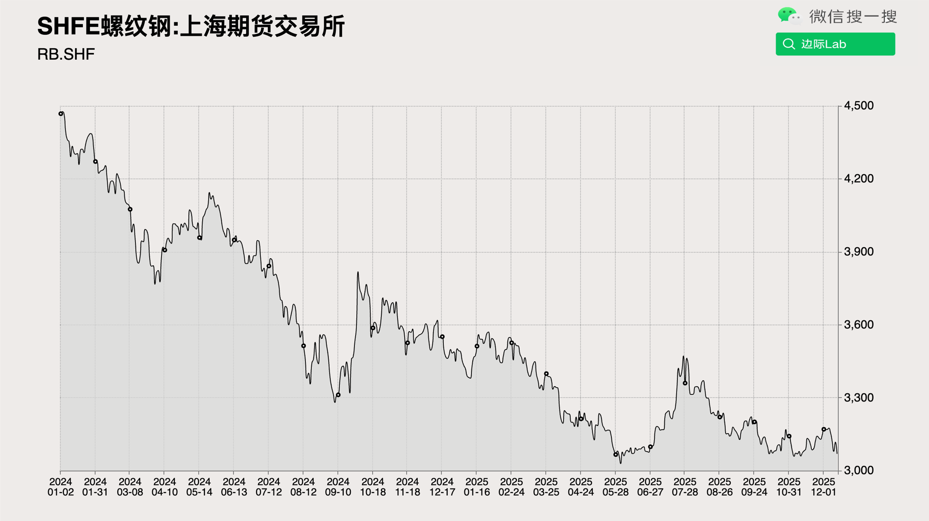 FinGraph每日财经图集：2025年12月11日（晚） - FinGraph财经图集