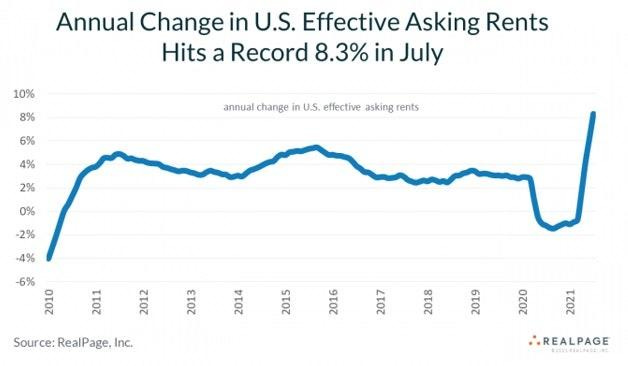 Chart, line chart

Description automatically generated