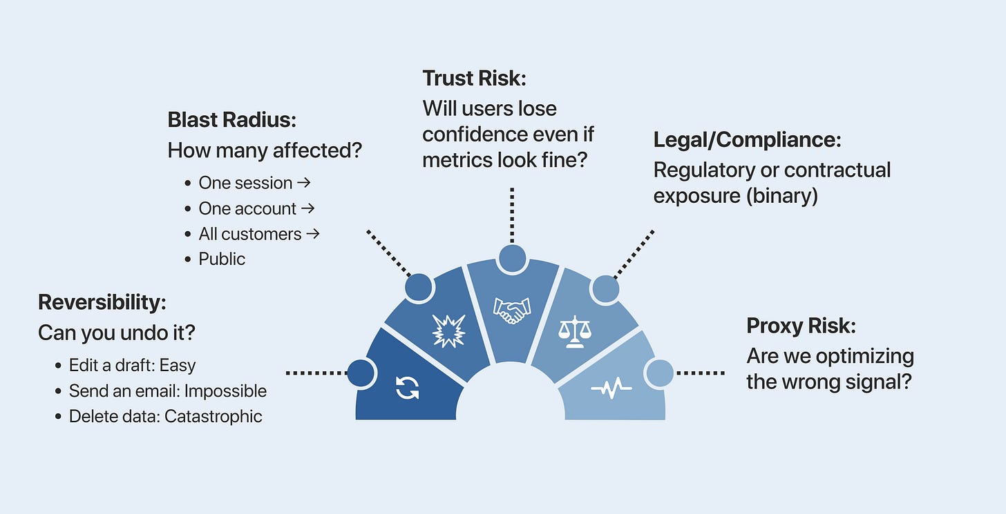 AI Agent Risk Assessment - Five Lenses