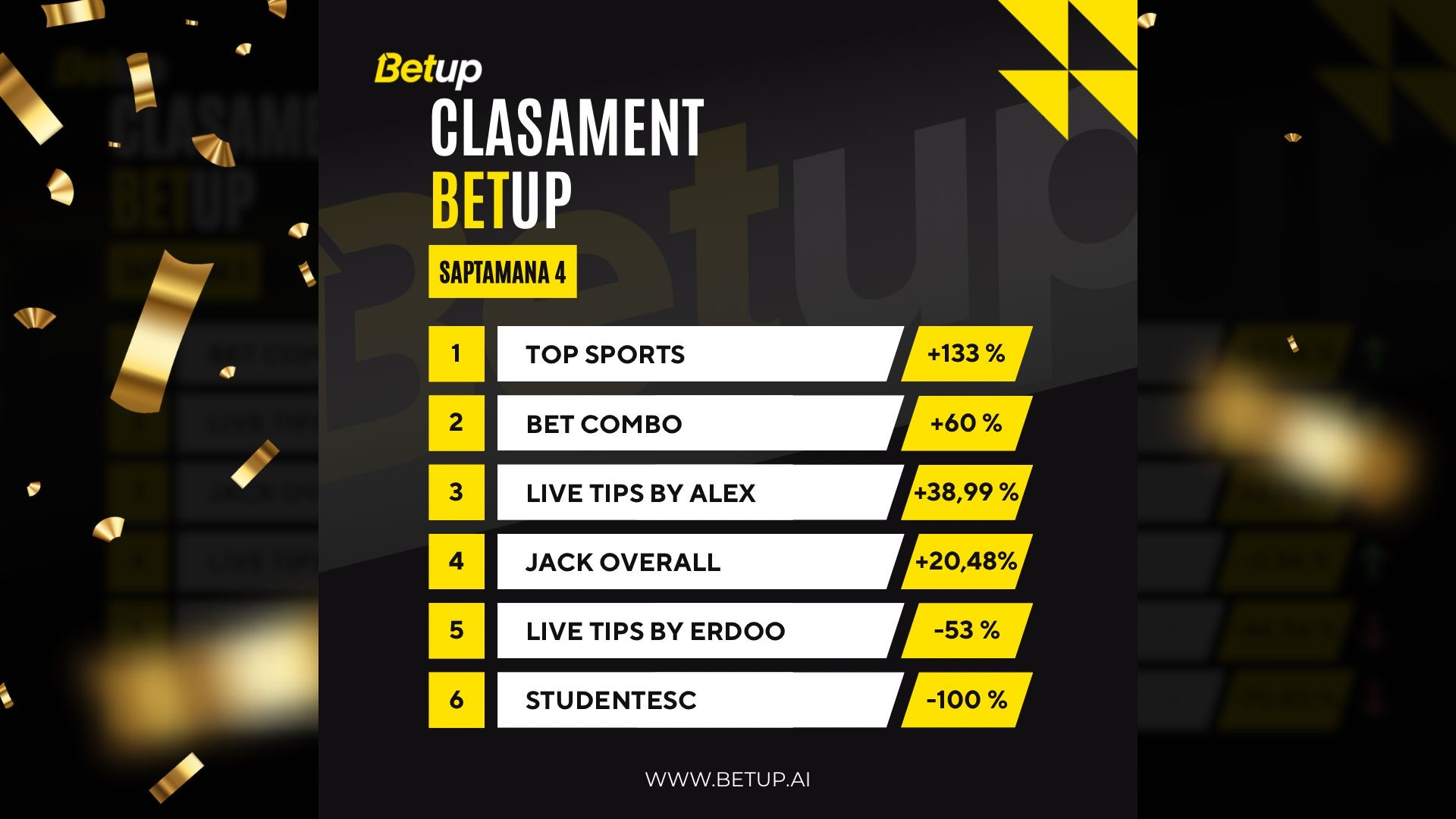 Prima lună pe BetUp.ai: rezultate excelente și o comunitate în plină expansiune