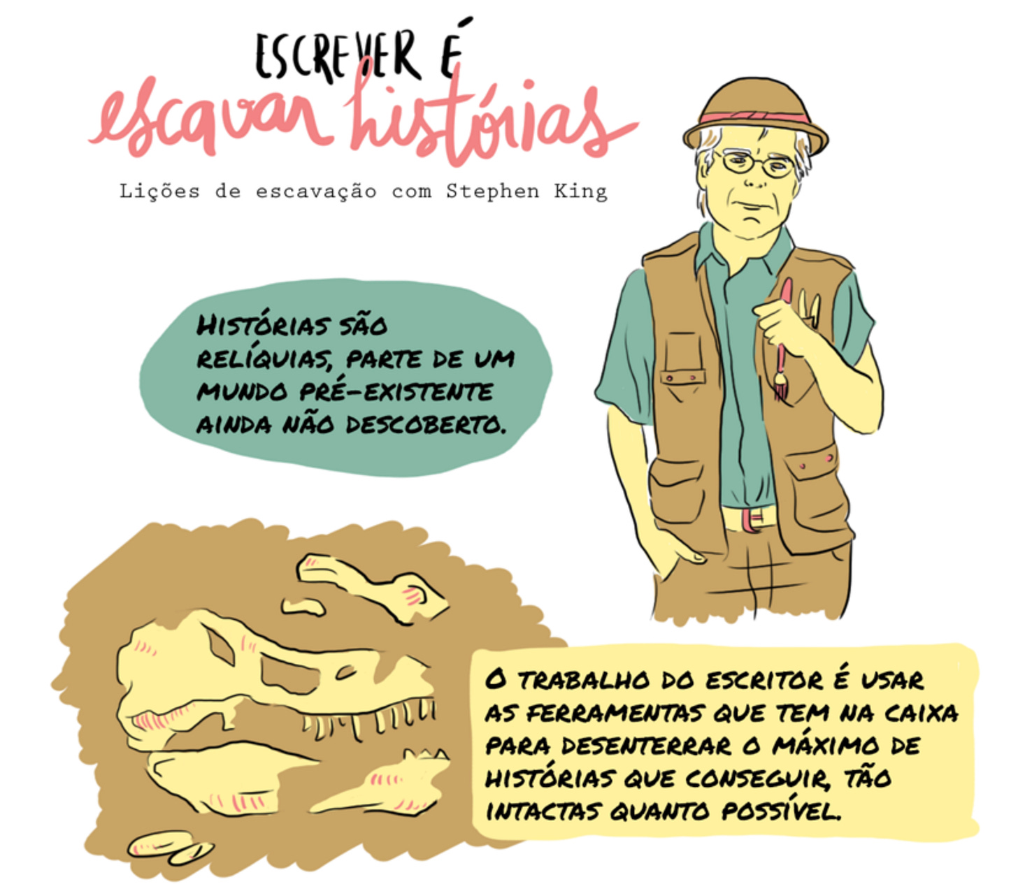 Trecho de uma HQ "Escrever é escavar histórias", onde um Stephen King vestido de escavador, diz, ao lado do fóssil de um dinossauro: "histórias são relíquias, parte de um mundo pré-existente ainda não descoberto. O trabalho do escritor é usar as ferramentas que tem na caixa para desenterrar o máximo de histórias que conseguir, tão intactas quanto possível"