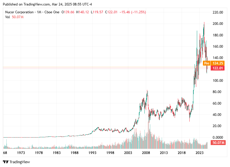 TradingView chart TradingView chart