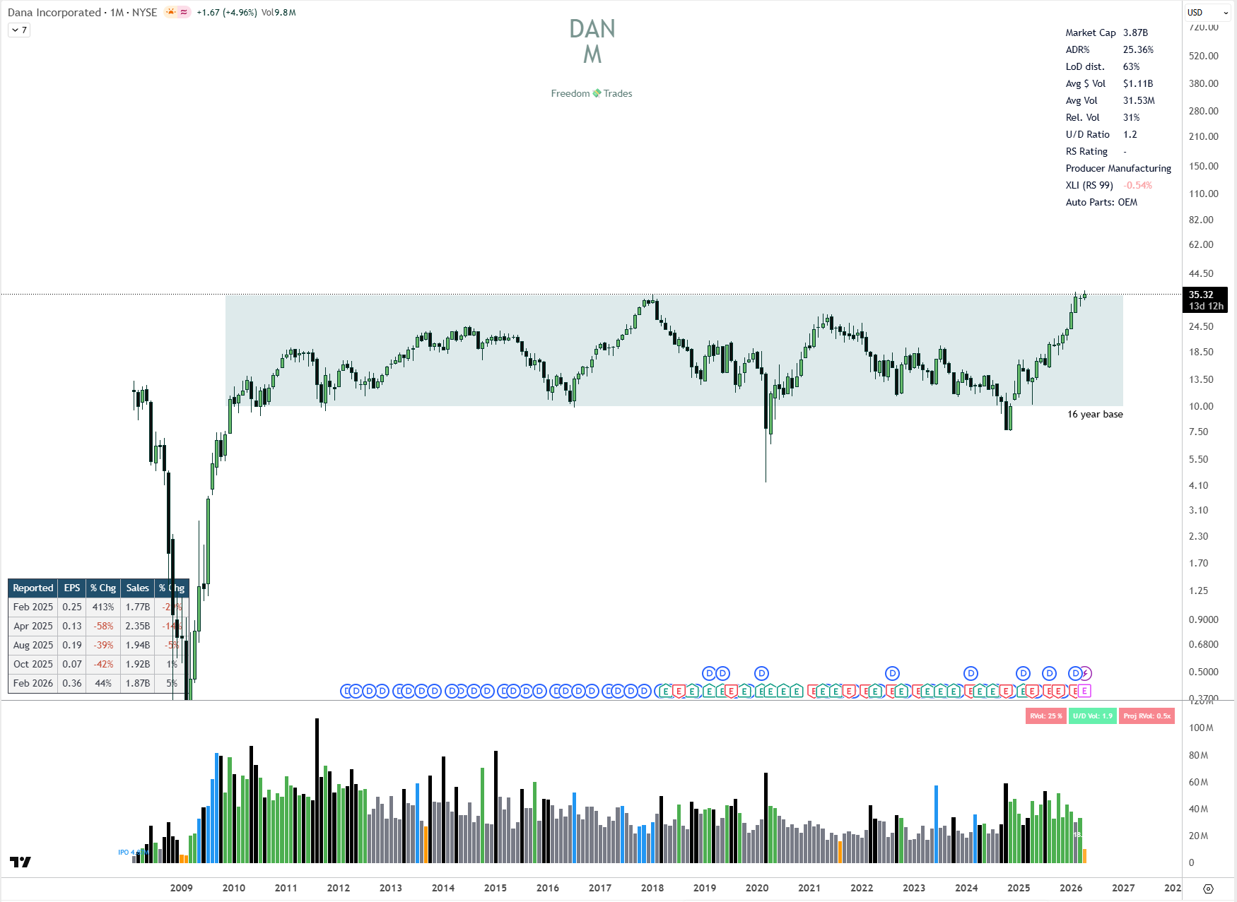 High Probability Trades for 20 - 24 April 2026