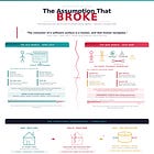 The Emerging Agentic Software Stack