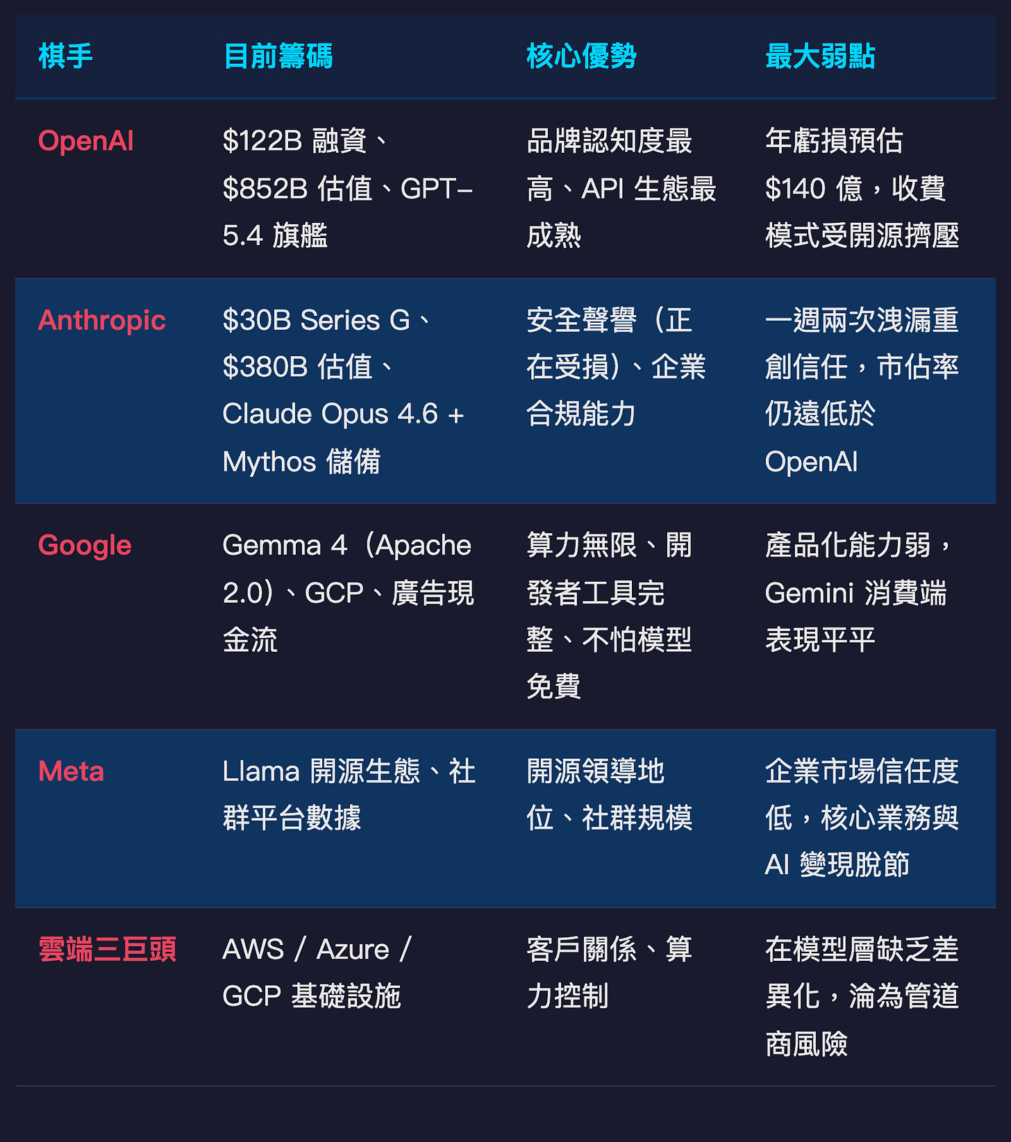 開源模型大戰 棋手識別表 開源模型大戰 棋手識別表
