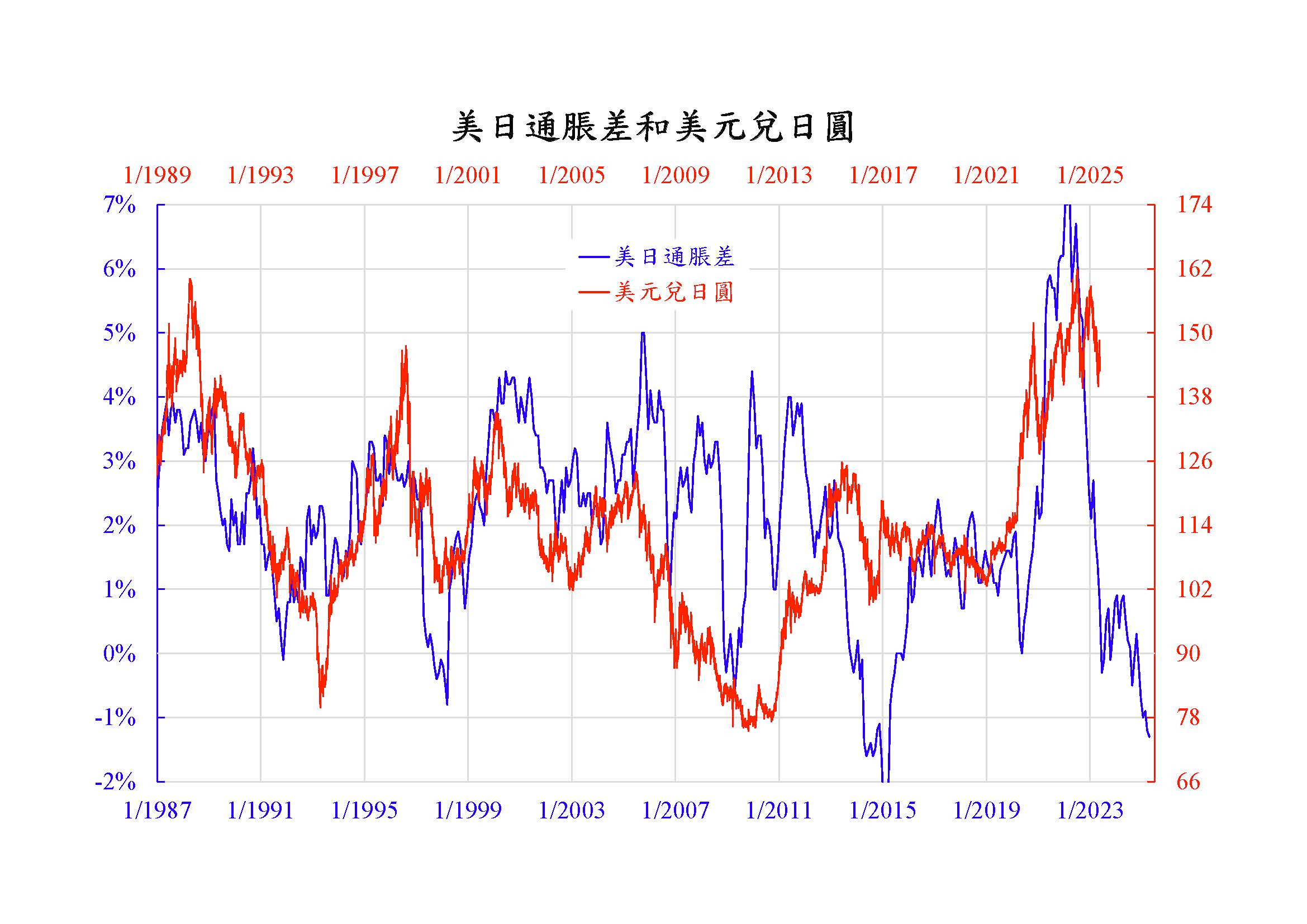通脹已失控日圓發力衝- by Comm Curr Call - 商兌論CommCurrCall