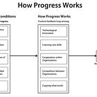 Understanding how progress works