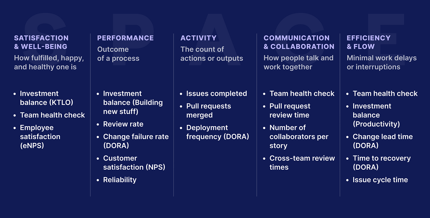 Your organization's guide to the SPACE framework | Swarmia Your organization's guide to the SPACE framework | Swarmia