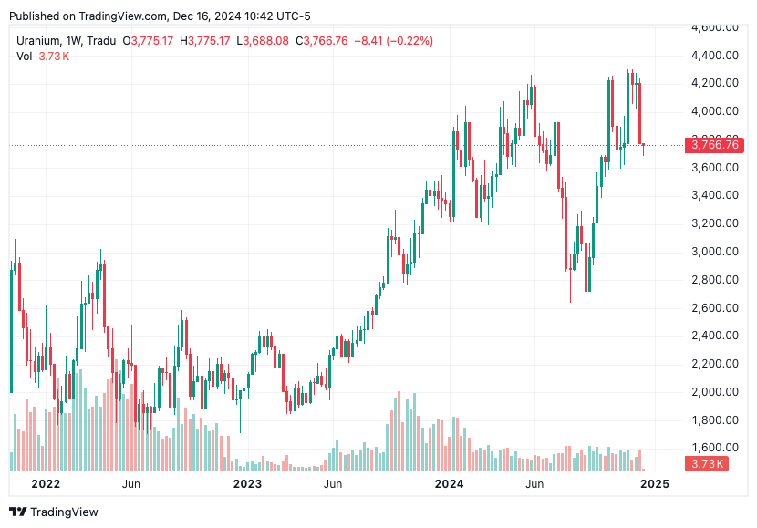 TradingView chart TradingView chart