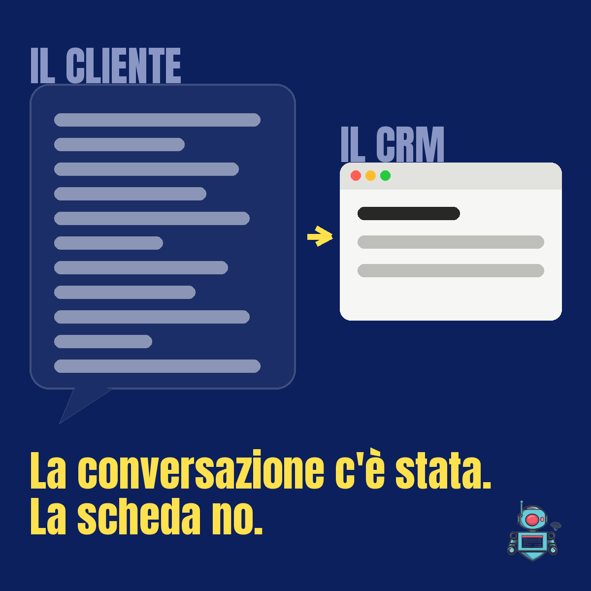 Un fumetto pieno di righe contro una scheda CRM con una riga sola: la conversazione c'è stata, la scheda no