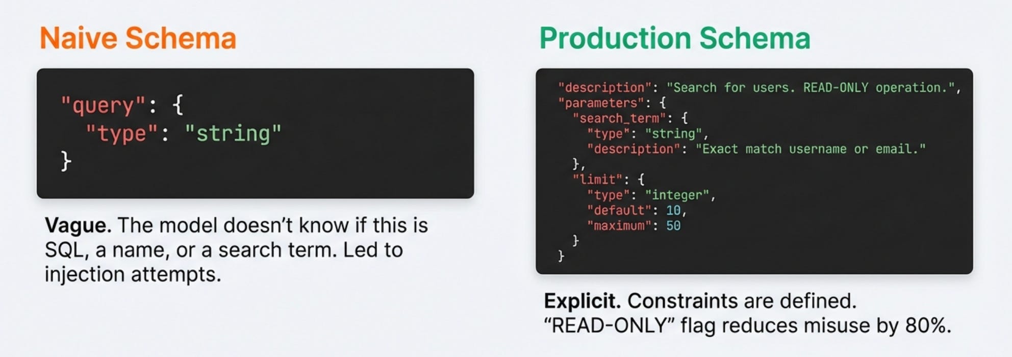 Function Calling in Production: Implementation & Security