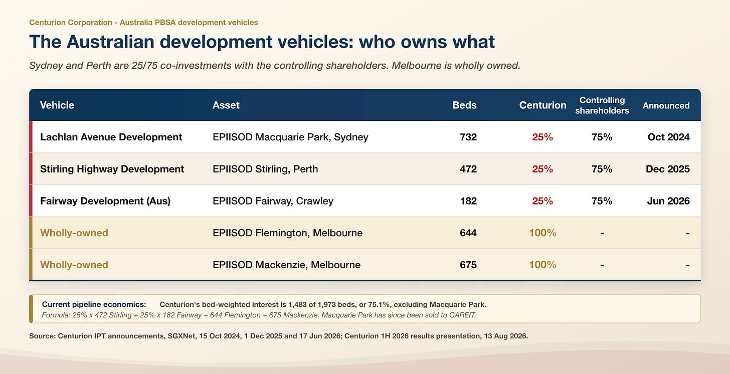 Beautified Centurion Australia development vehicles Beautified Centurion Australia development vehicles